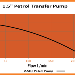 1.5" Petrol Transfer Pumps - Image 3